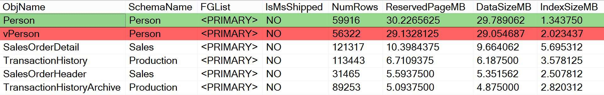 Tablesize_post