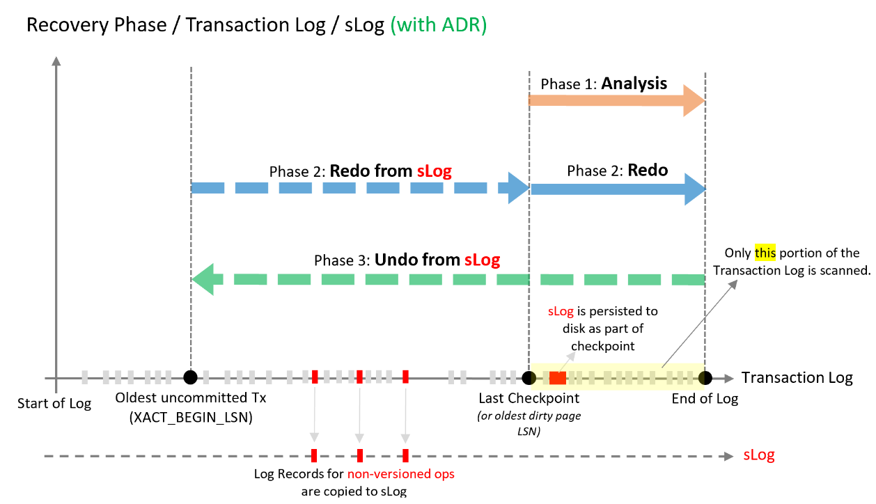 Timeline Description automatically generated