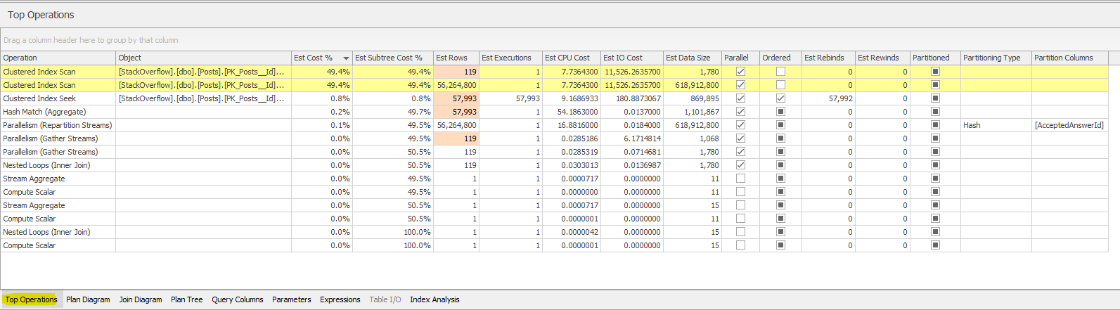 Sentry One Plan Explorer will identify the most expensive operations, which helps you find common performance problems. 