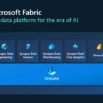 Microsoft Fabric Administration