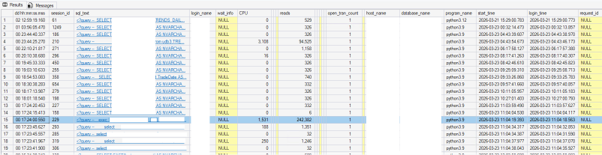 output of sp_WhoIsActive to find the suspect behind a bloated templog